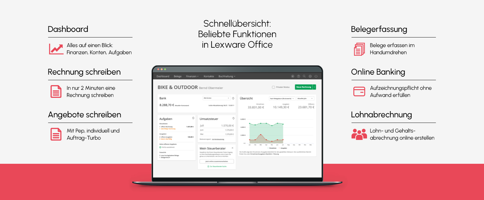 Lexware Office F r Einfach Reisekosten Kunden Einfach Reisekosten