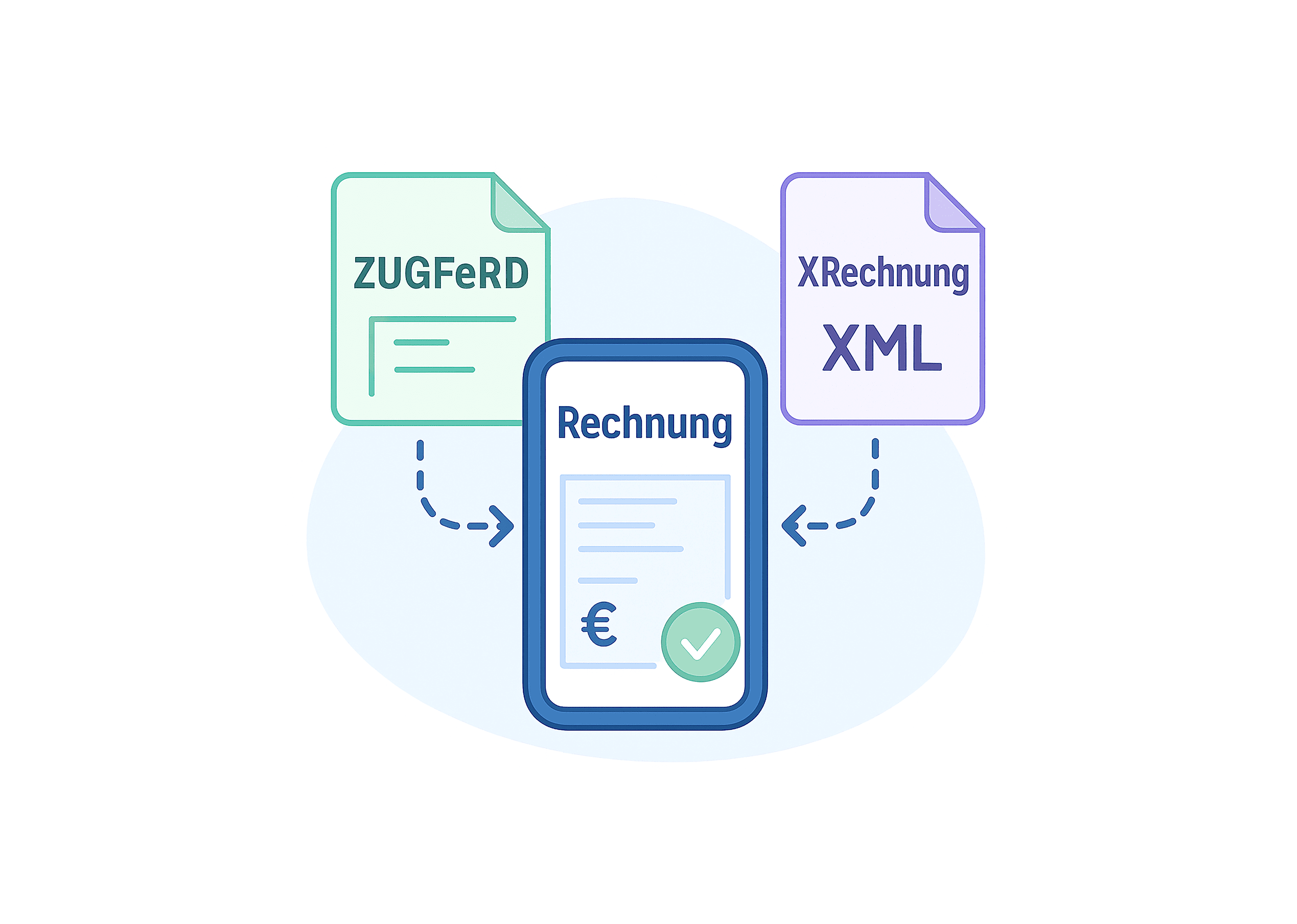 ZUGFerRD und XRechnung