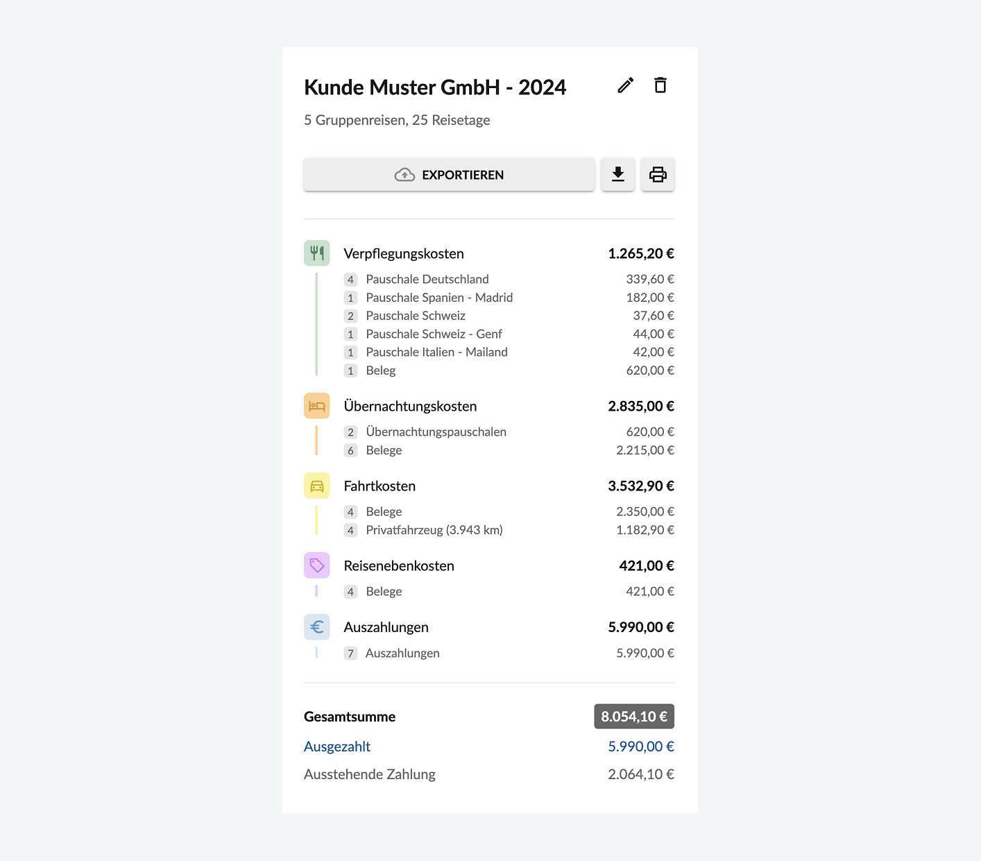 Reisekosten Auswertung