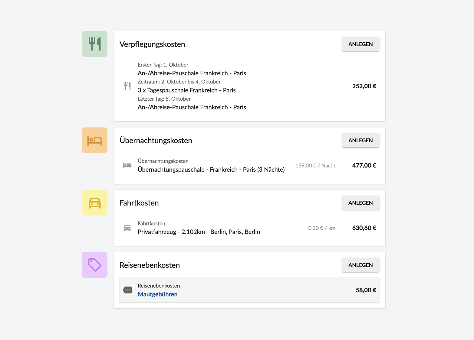 Posten bei der Reisekostenabrechnung