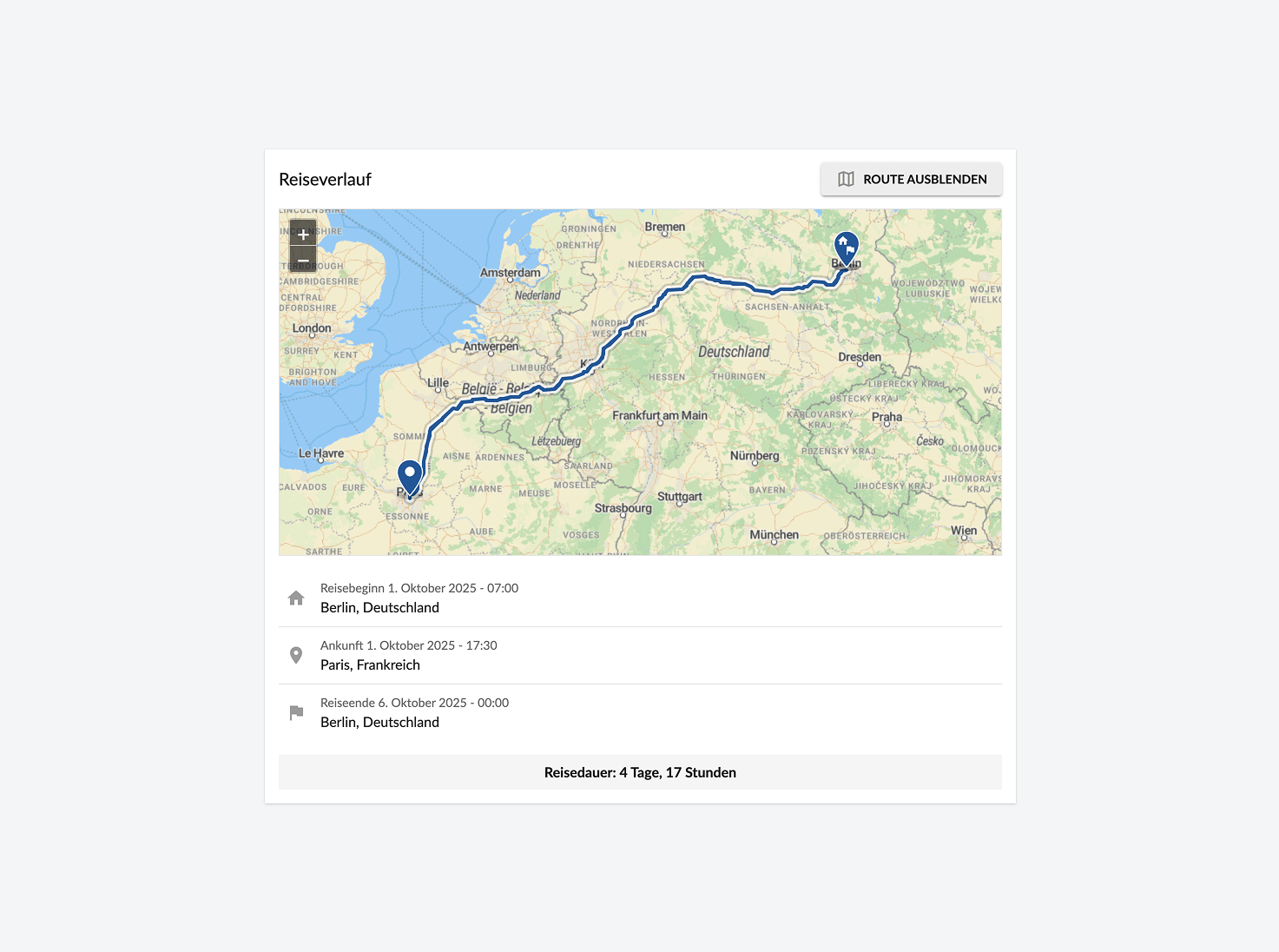 Reiseverlauf