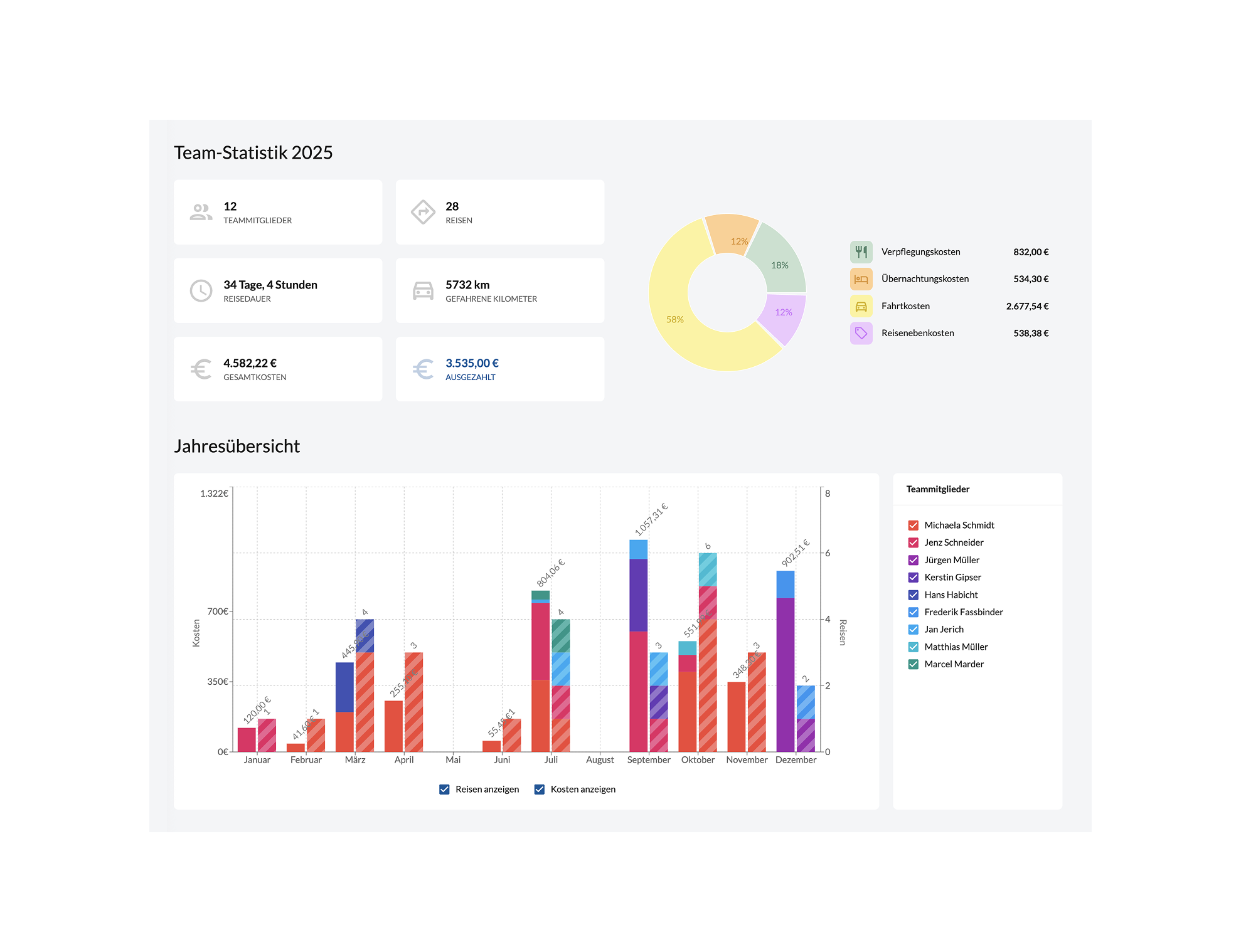 Verpflegungspauschale flexibel erfassen